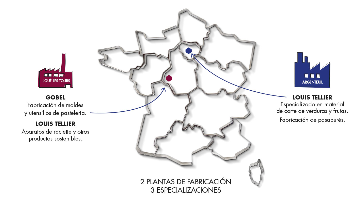 Fabricación francesa